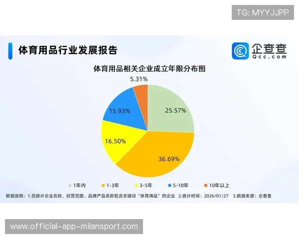 体育用品出口数据增长带动国内产能提升，体育用品外贸发展前景