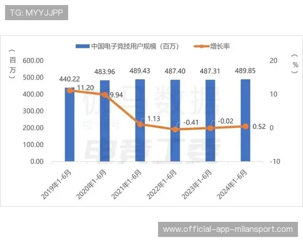 全球电子竞技产业峰会召开，政策支持力度加大，2020全球电子竞技市场报告
