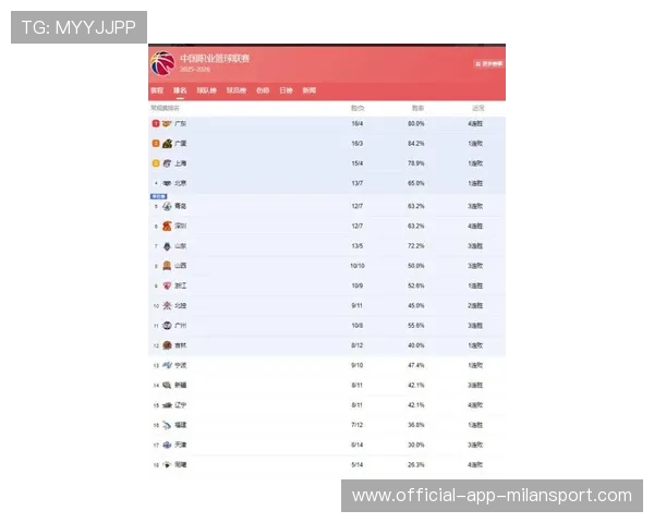 CBA新赛季争冠球队分析（300 ）