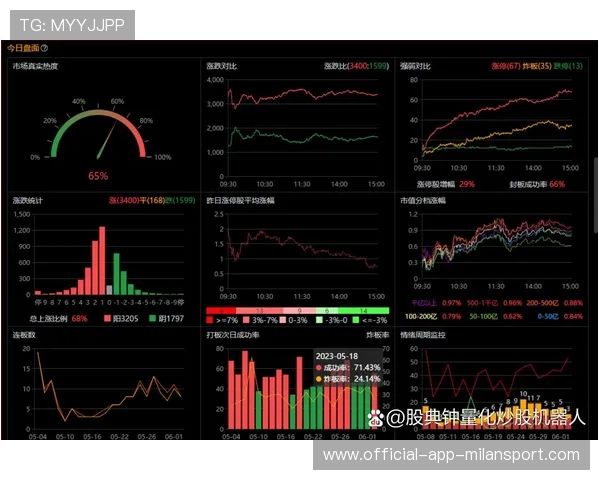 比赛复盘：前期劣势成功逆转
